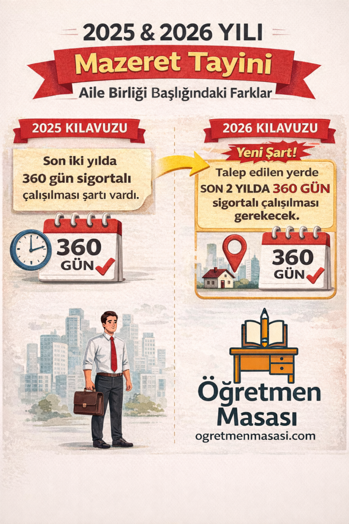 Mazeret Tayininde Mağduriyetler Bitmiyor : Talep Edilen İlde Çalışma Şartı